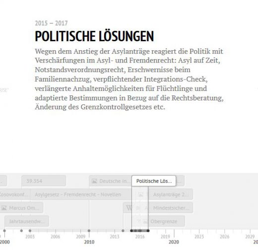 Timeline by Franziska Lehner